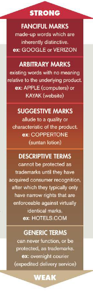 range of trademark strengths
