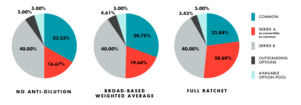 Pre-Seed Investing & Risk. How we think about pre-seed investing &…, by  Notation, Notation